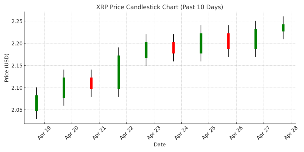 xrp news